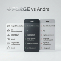 Forge Wallet — Hitta din plånbok direkt