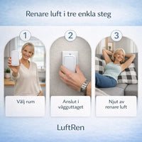 LuftRen – Renare luft för lättare andning hemma